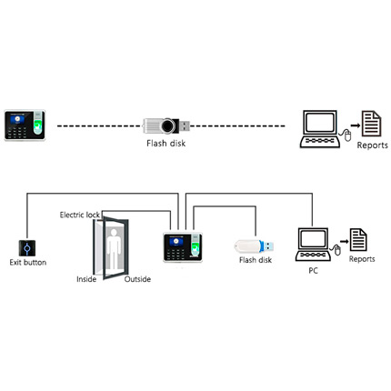 Reloj Control Asistencia Biométrico por Huella con Batería de Respaldo